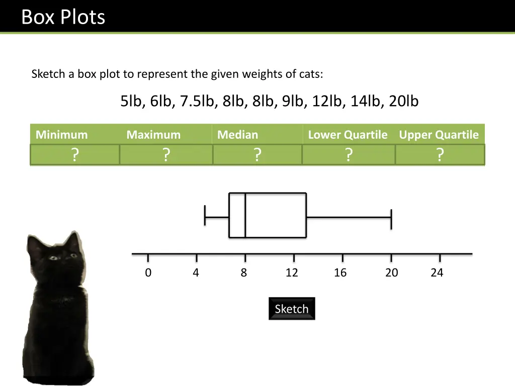 box plots 1