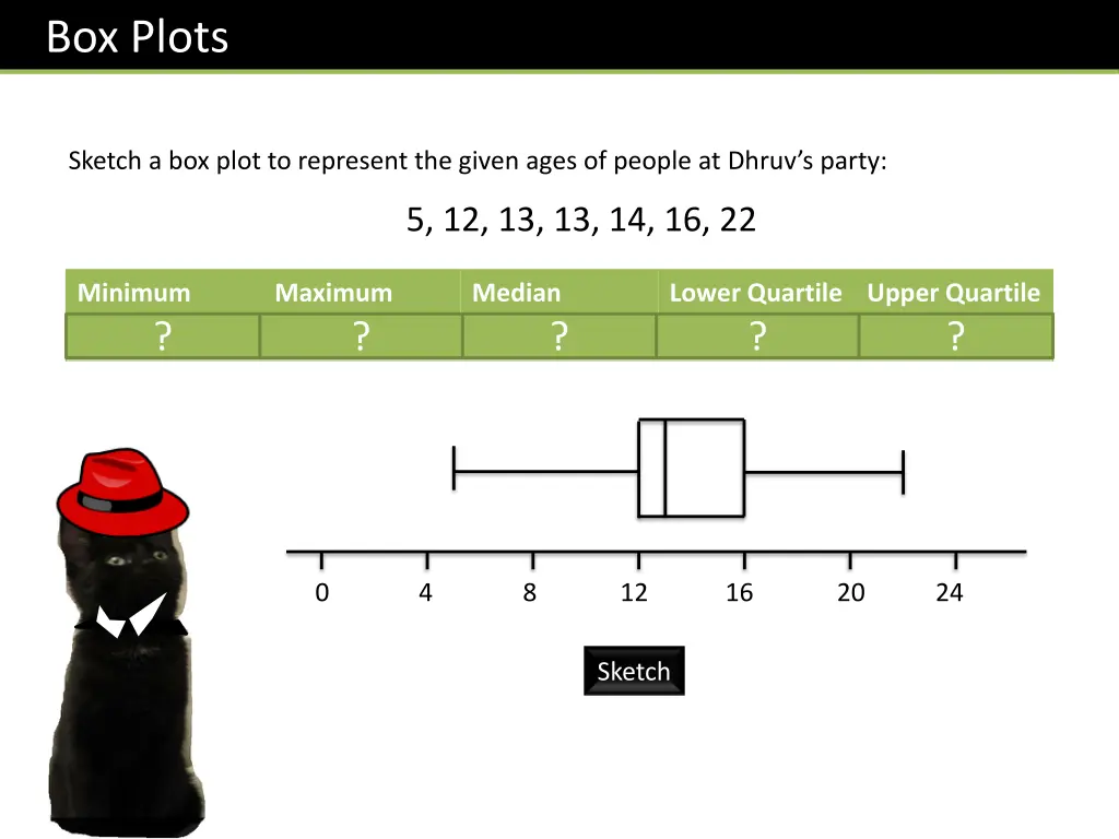 box plots 2