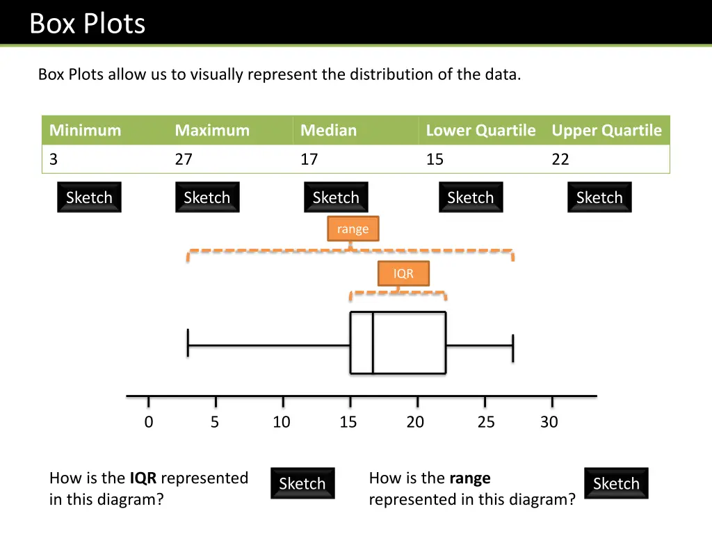 box plots