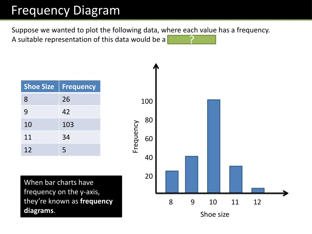 frequency diagram