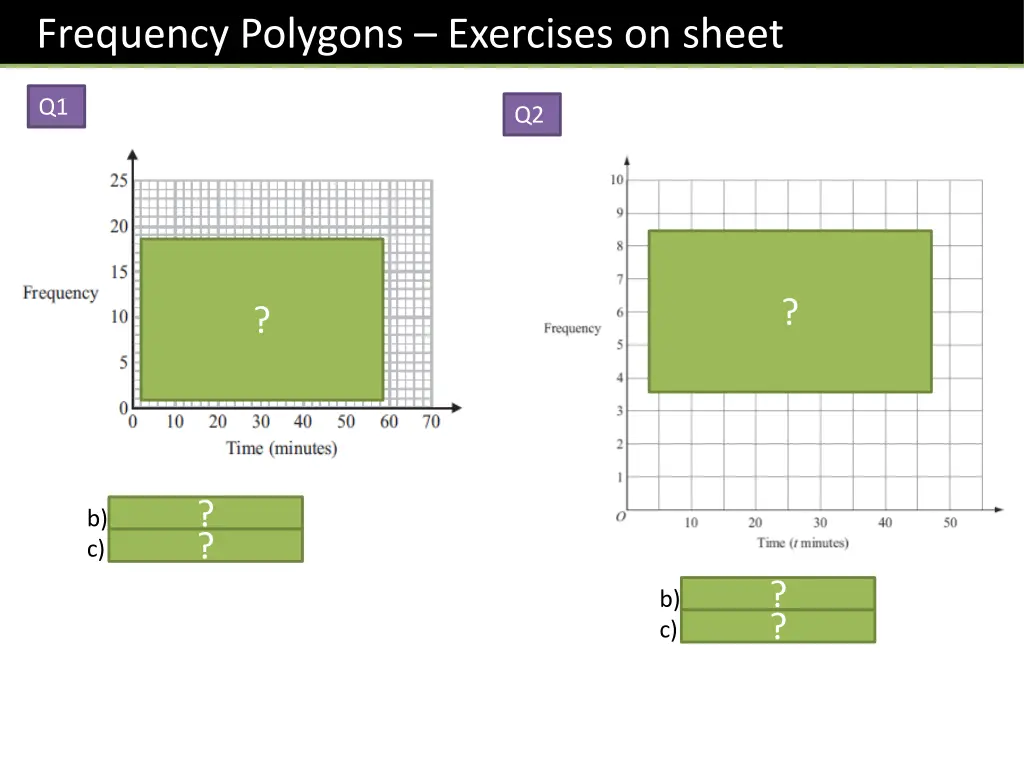 frequency polygons exercises on sheet