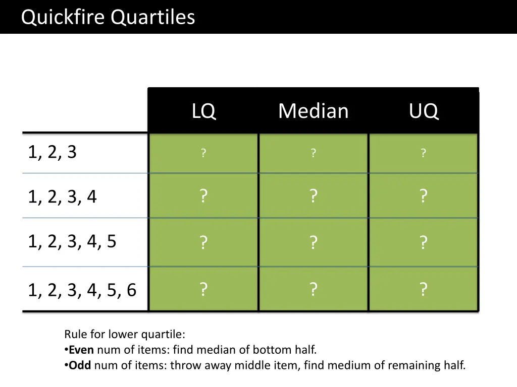 quickfire quartiles