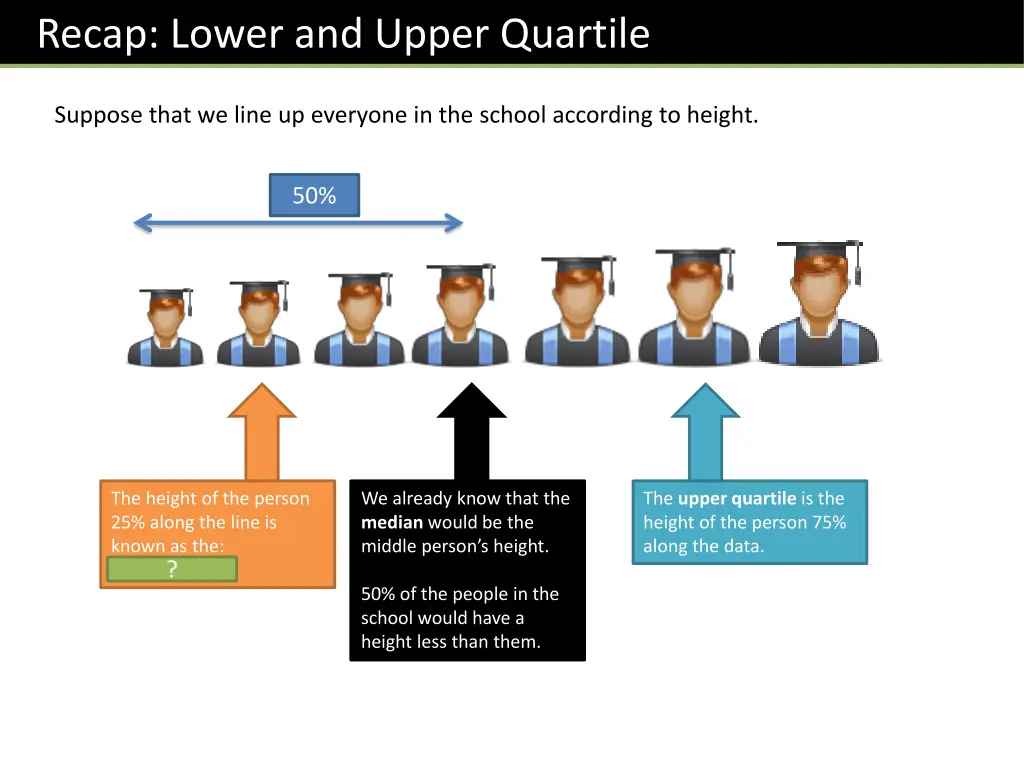 recap lower and upper quartile