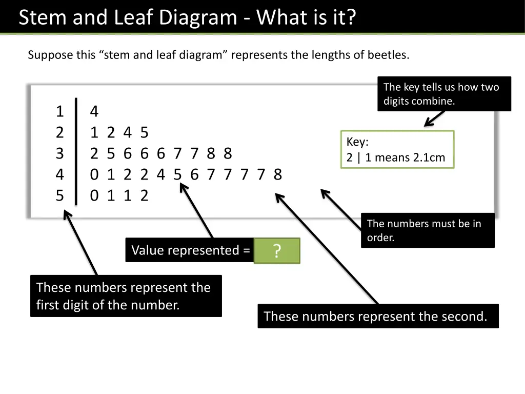 stem and leaf diagram what is it