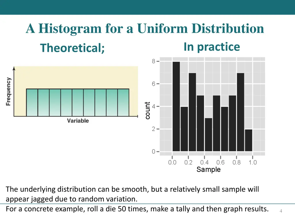 a histogram for a uniform distribution theoretical