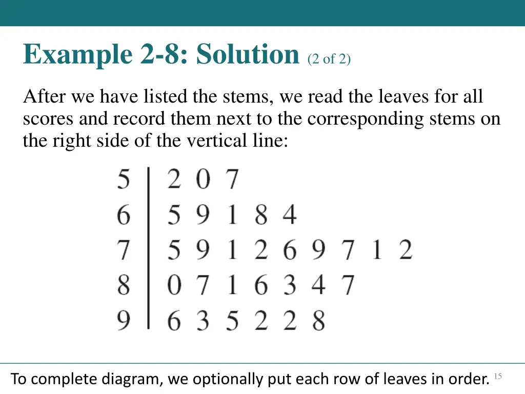 example 2 8 solution 2 of 2