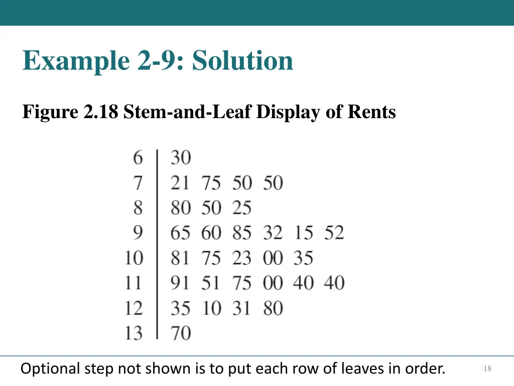 example 2 9 solution