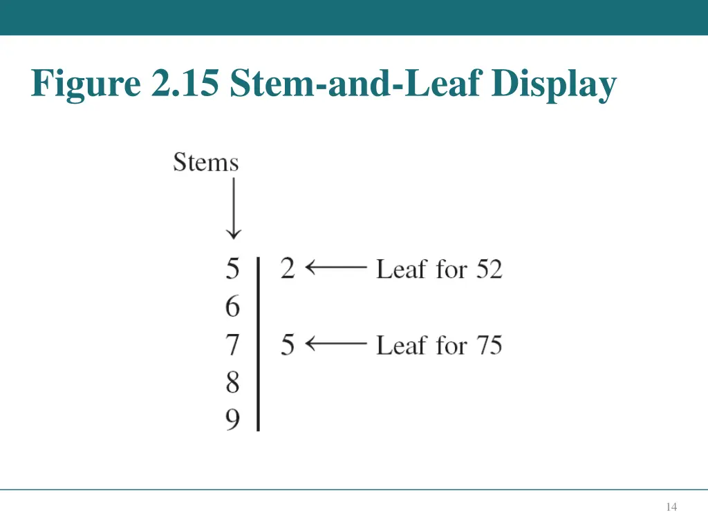 figure 2 15 stem and leaf display