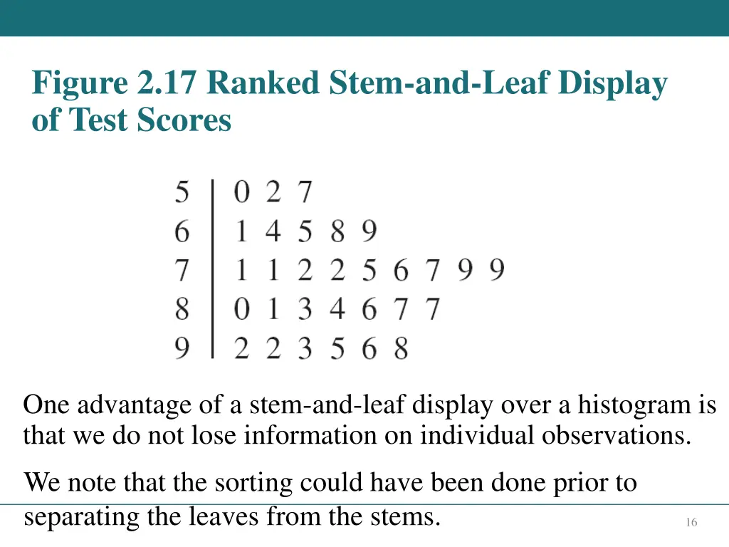 figure 2 17 ranked stem and leaf display of test