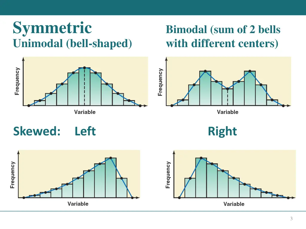 symmetric unimodal bell shaped