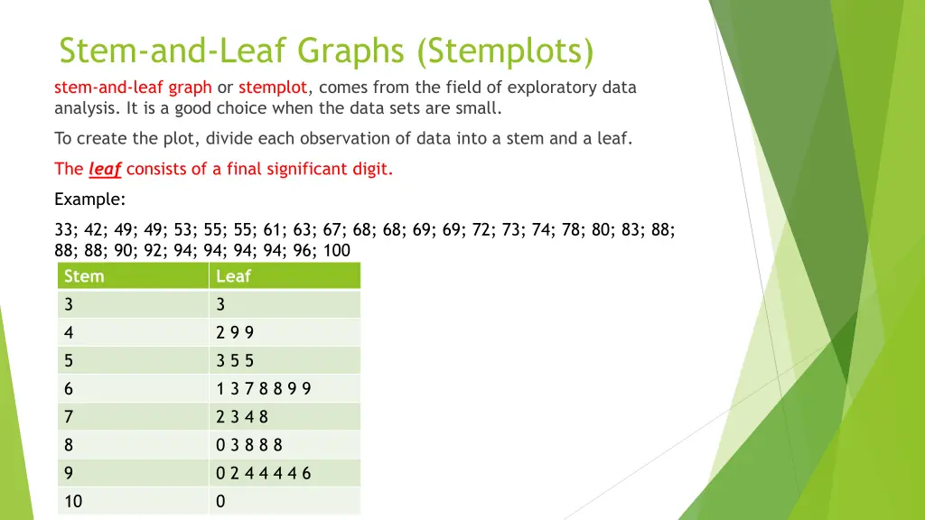 stem and leaf graphs stemplots stem and leaf