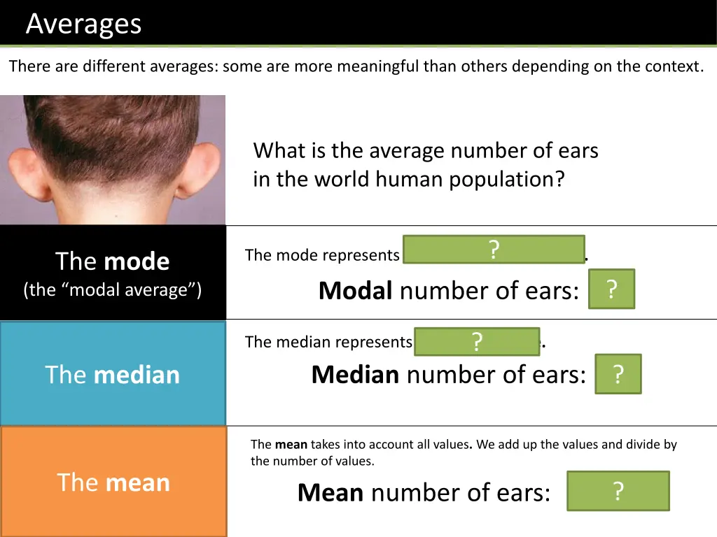 averages