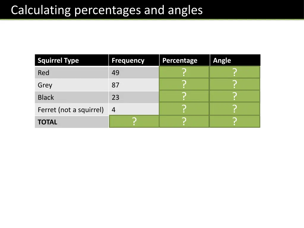 calculating percentages and angles