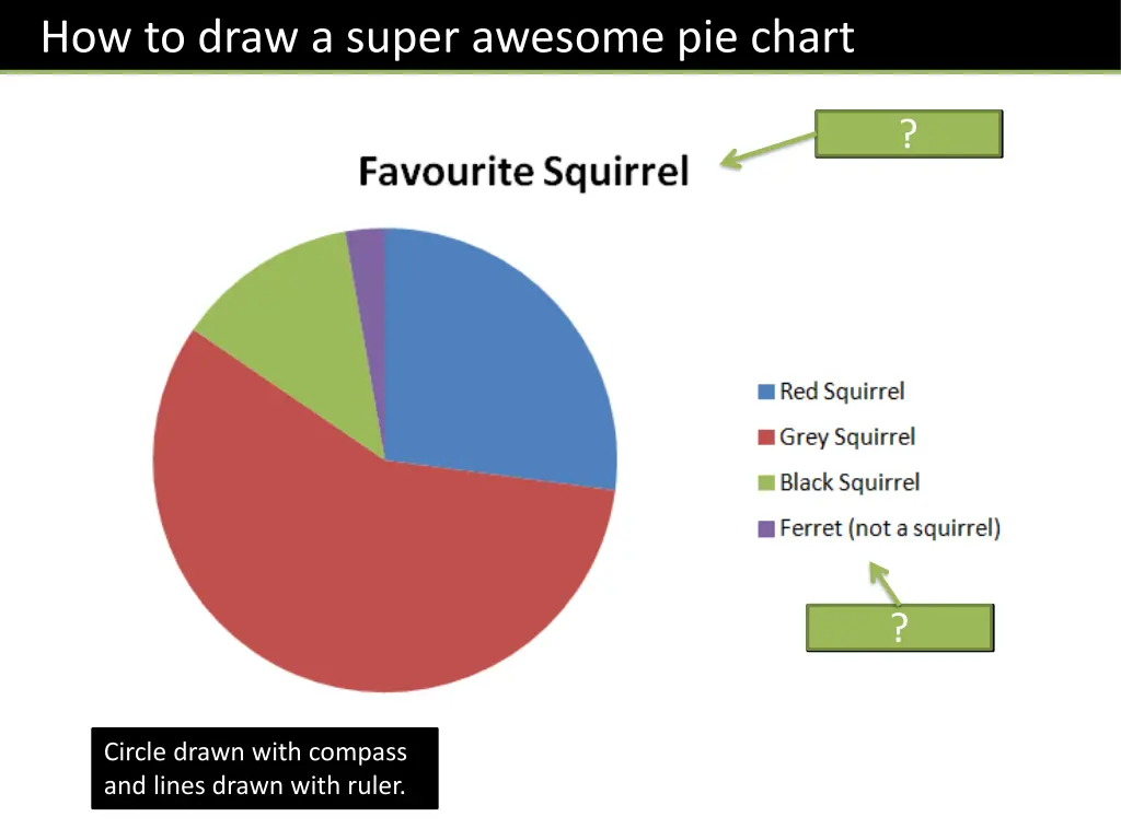 how to draw a super awesome pie chart