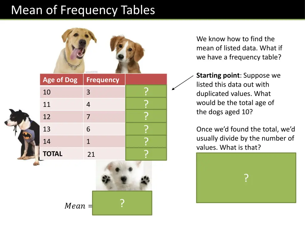 mean of frequency tables