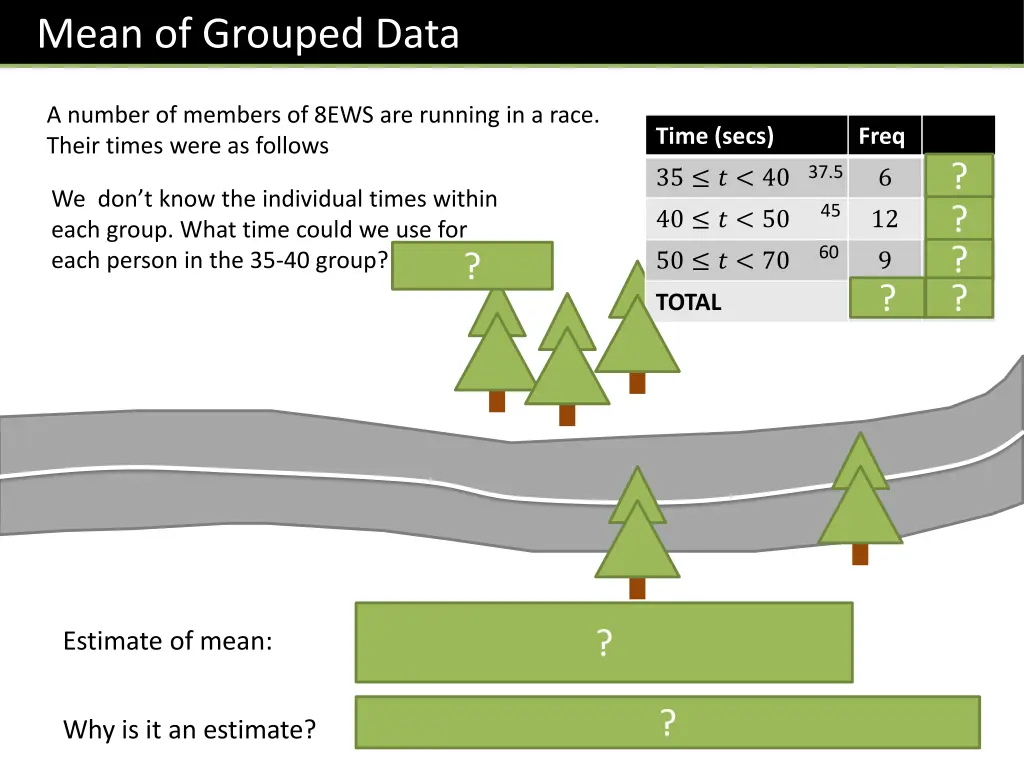 mean of grouped data