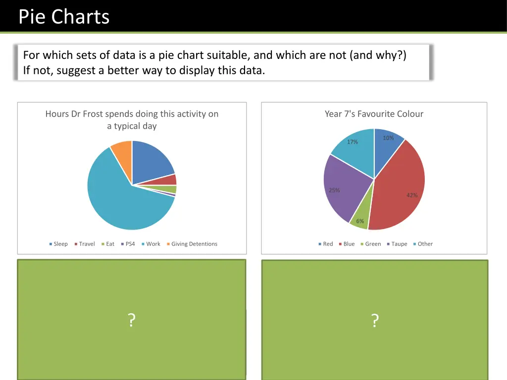 pie charts 1