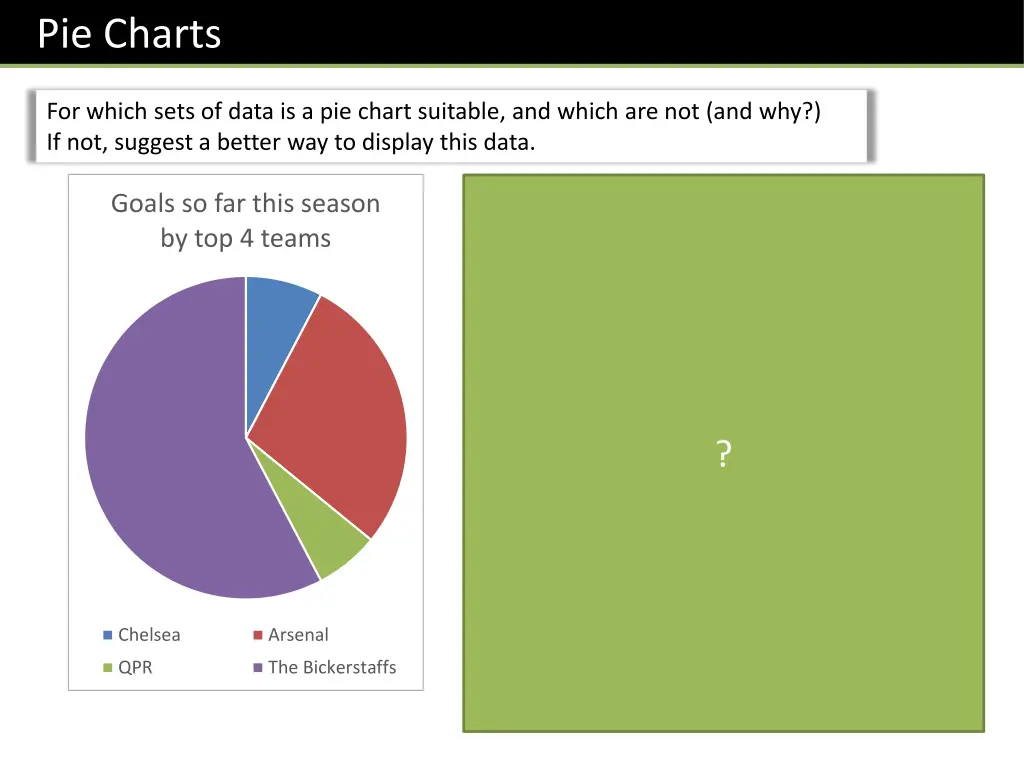 pie charts