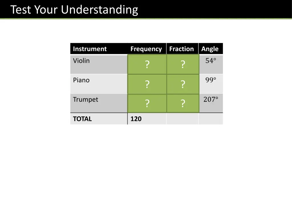 test your understanding