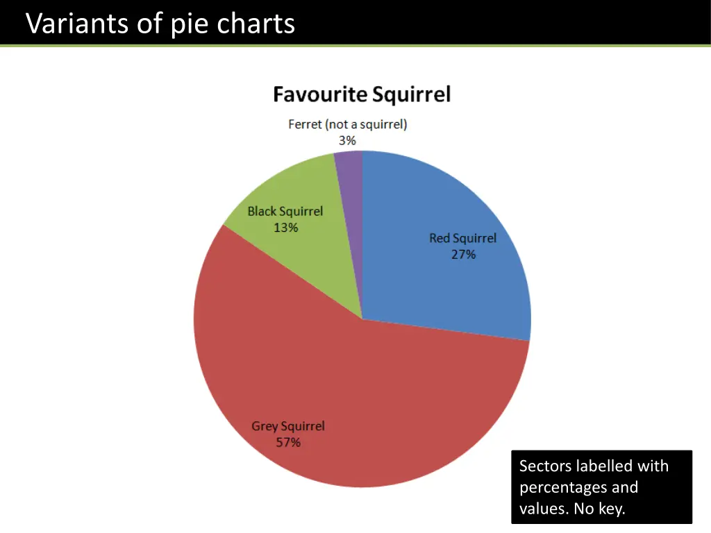 variants of pie charts 1