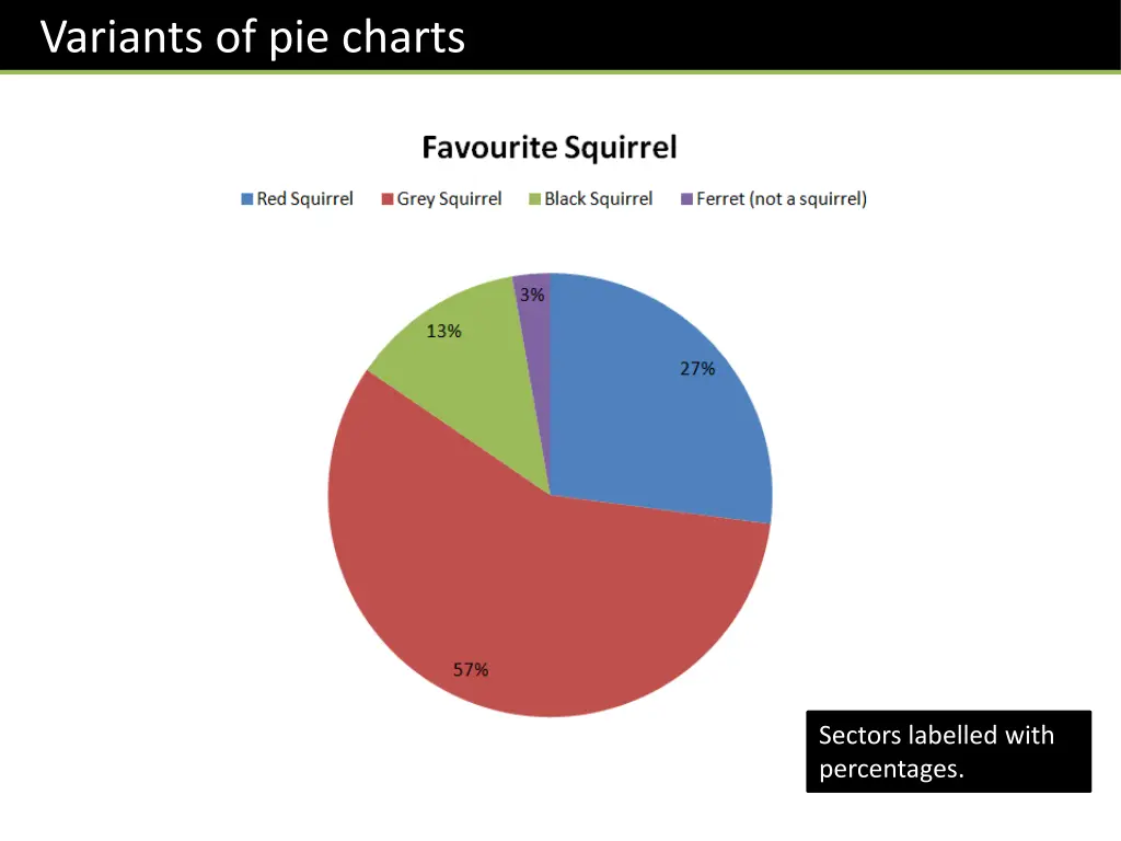 variants of pie charts