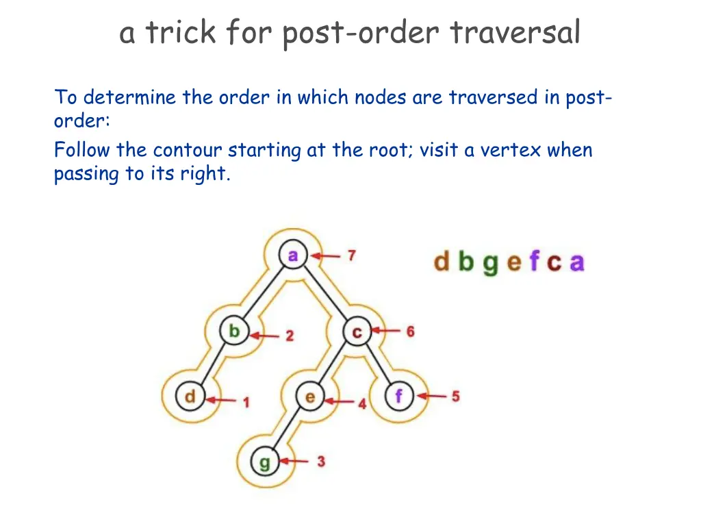 a trick for post order traversal