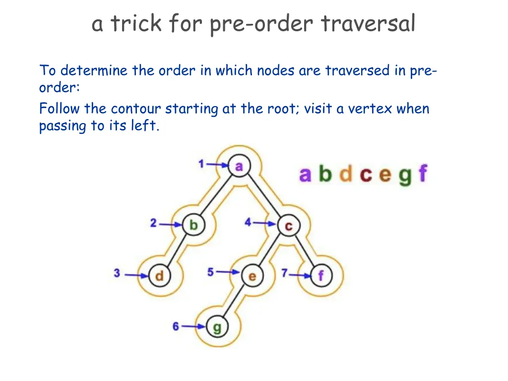 a trick for pre order traversal