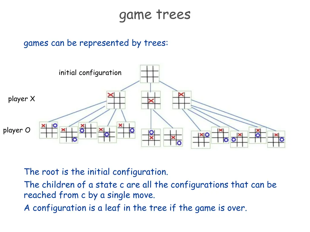 game trees