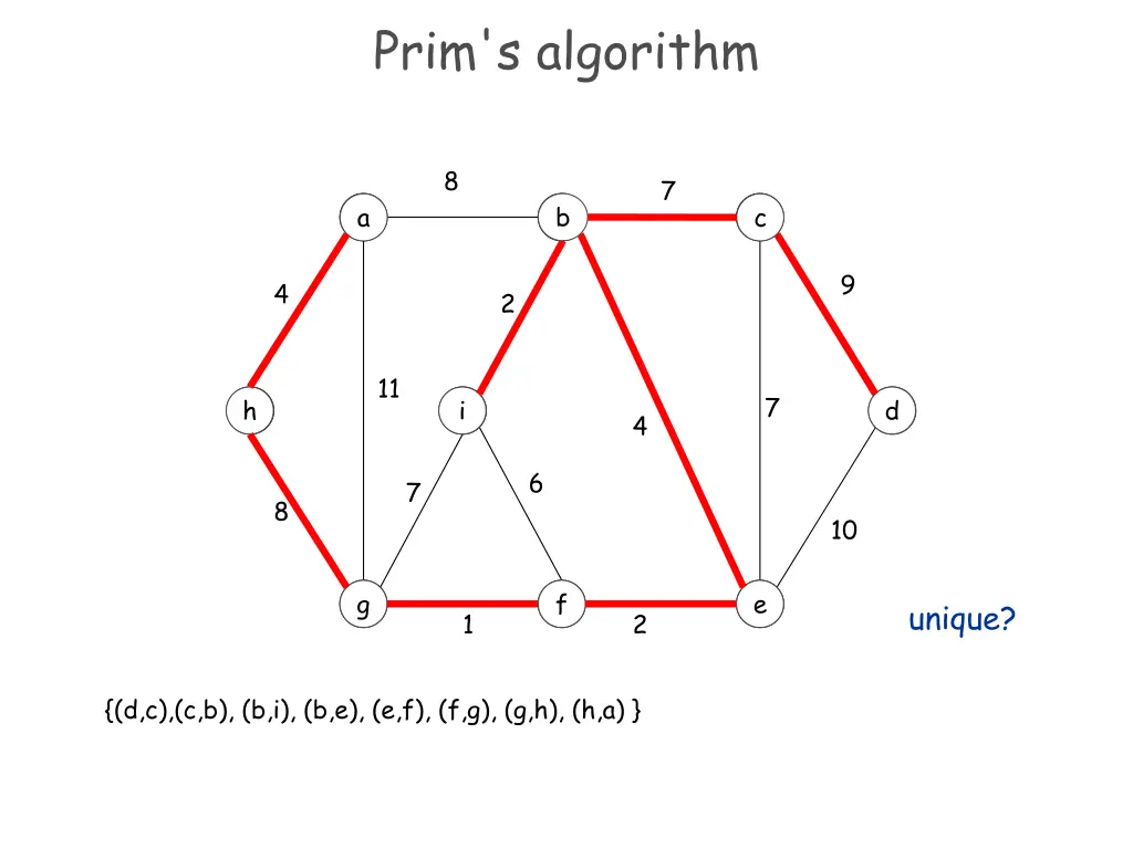 prim s algorithm