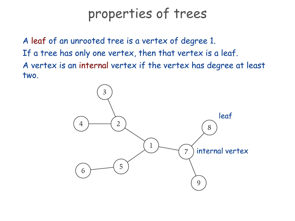 properties of trees