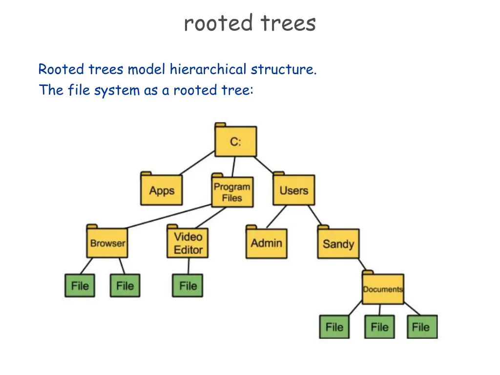 rooted trees 1