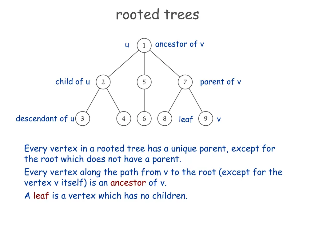 rooted trees 3