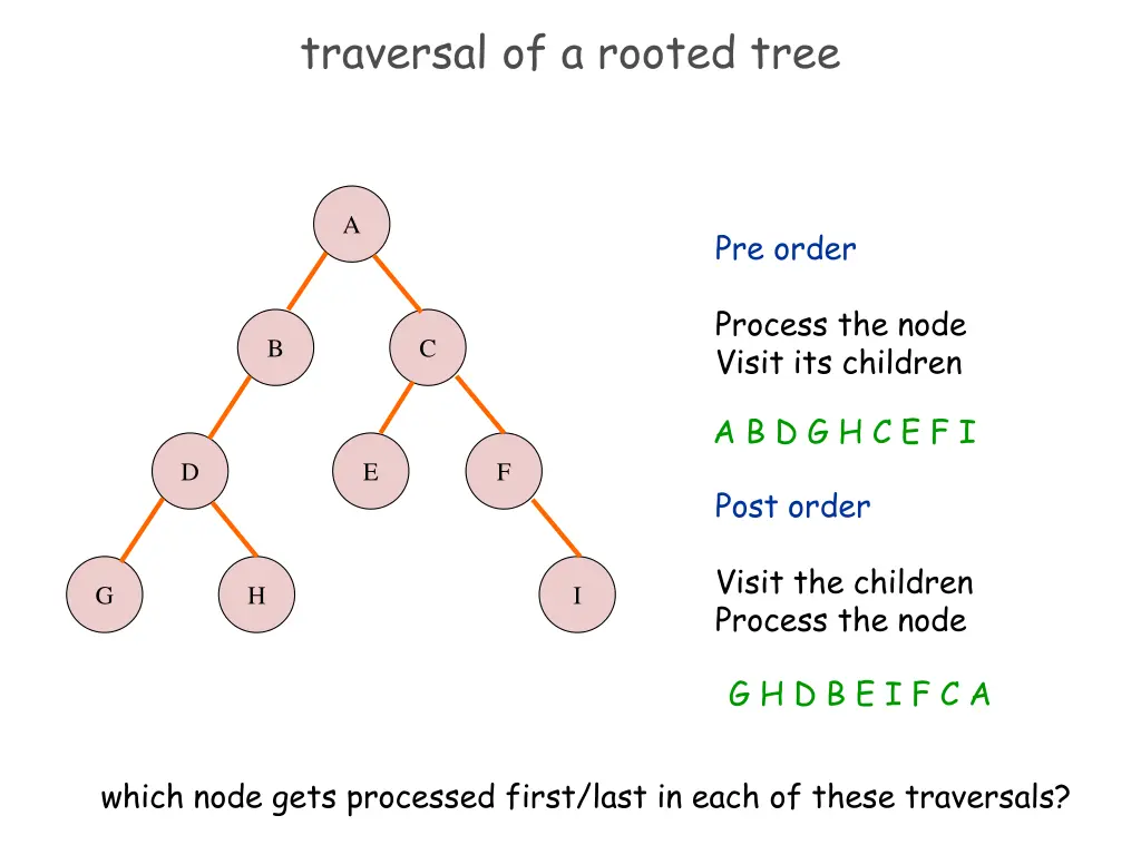 traversal of a rooted tree 1