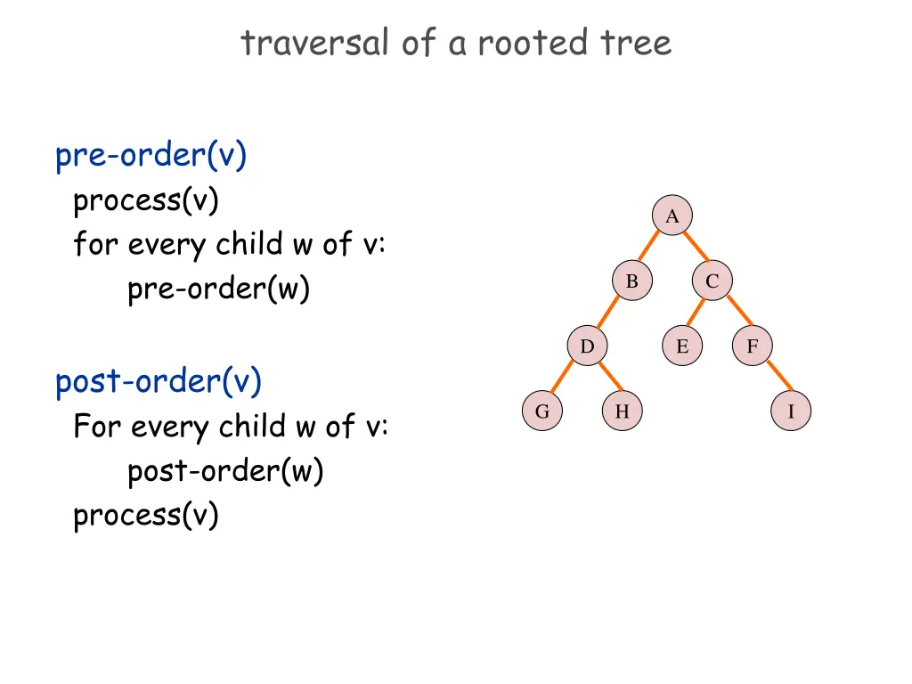 traversal of a rooted tree 2