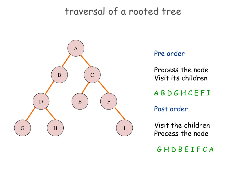 traversal of a rooted tree