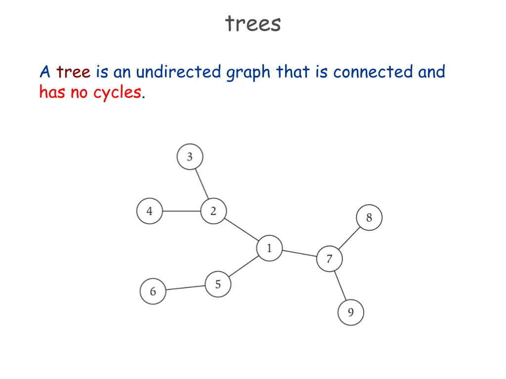 trees