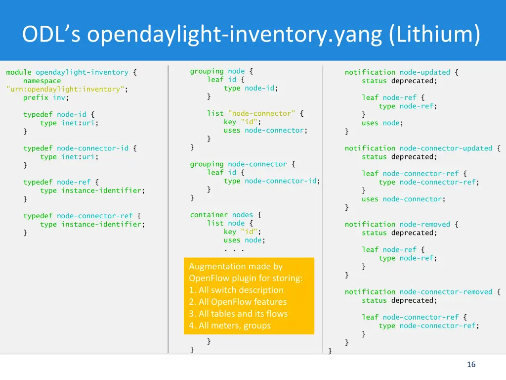 odl s opendaylight inventory yang lithium