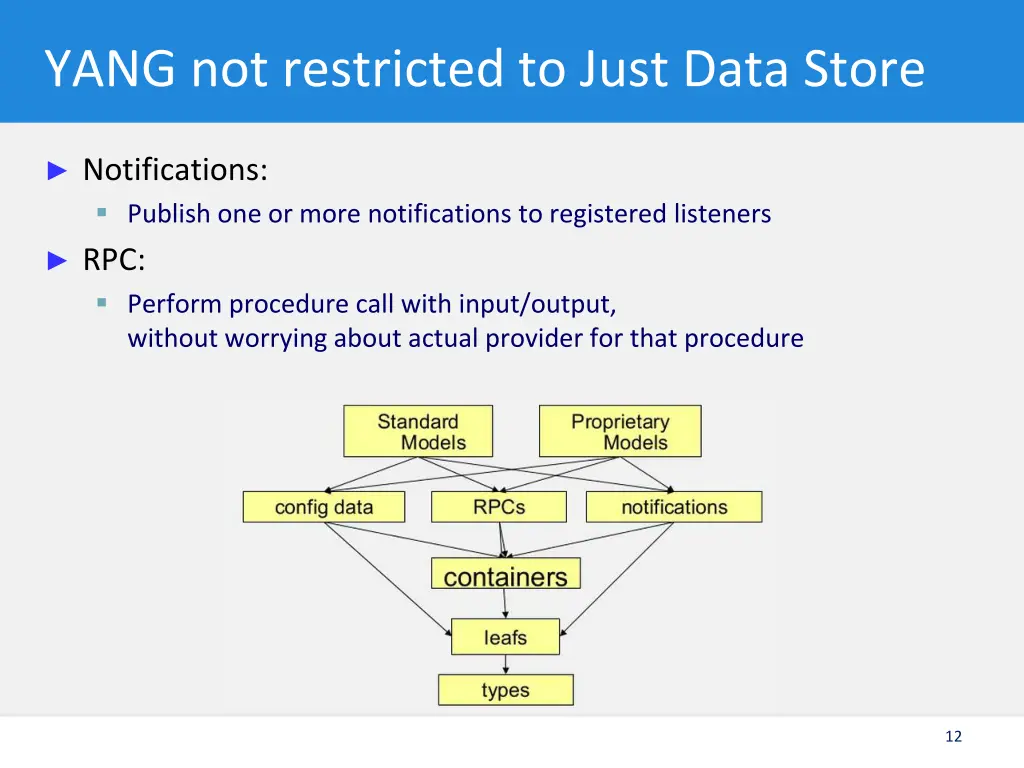 yang not restricted to just data store