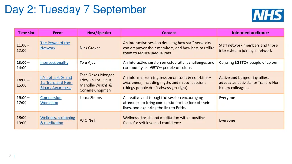 day 2 tuesday 7 september