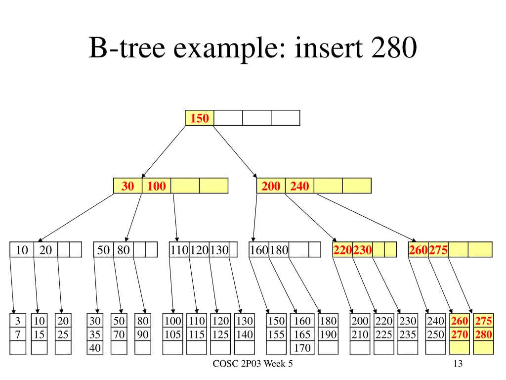 b tree example insert 280