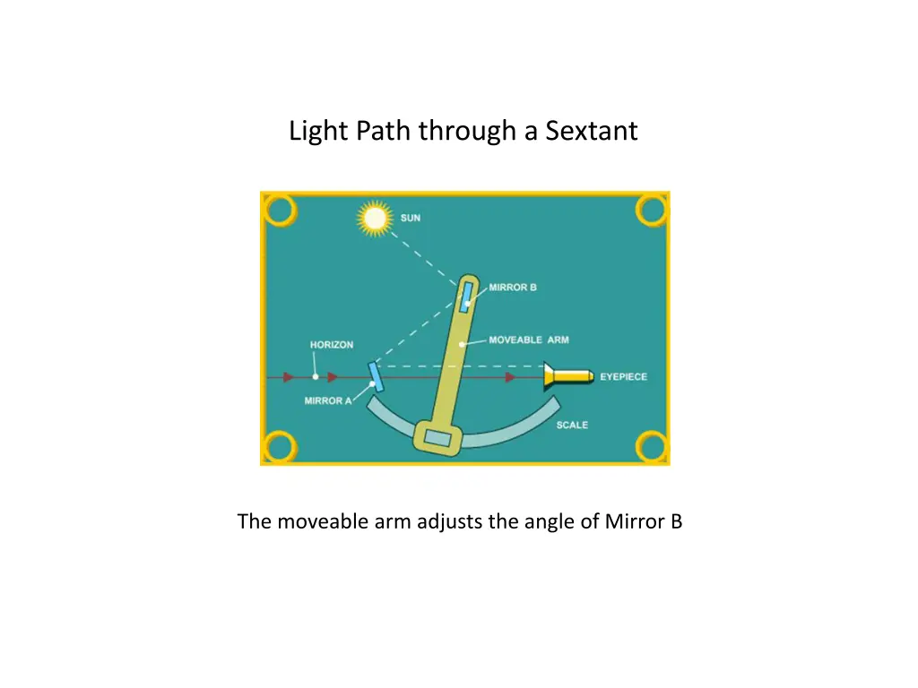 light path through a sextant