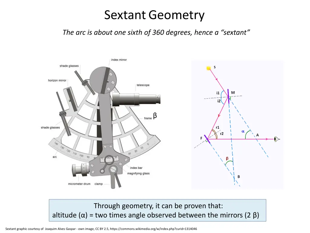 sextant geometry