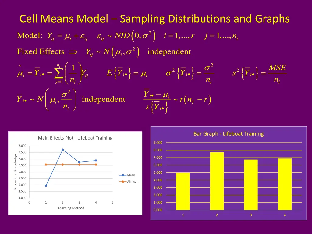 cell means model sampling distributions