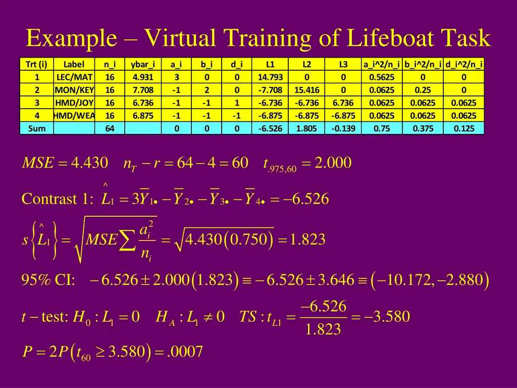 example virtual training of lifeboat task 1