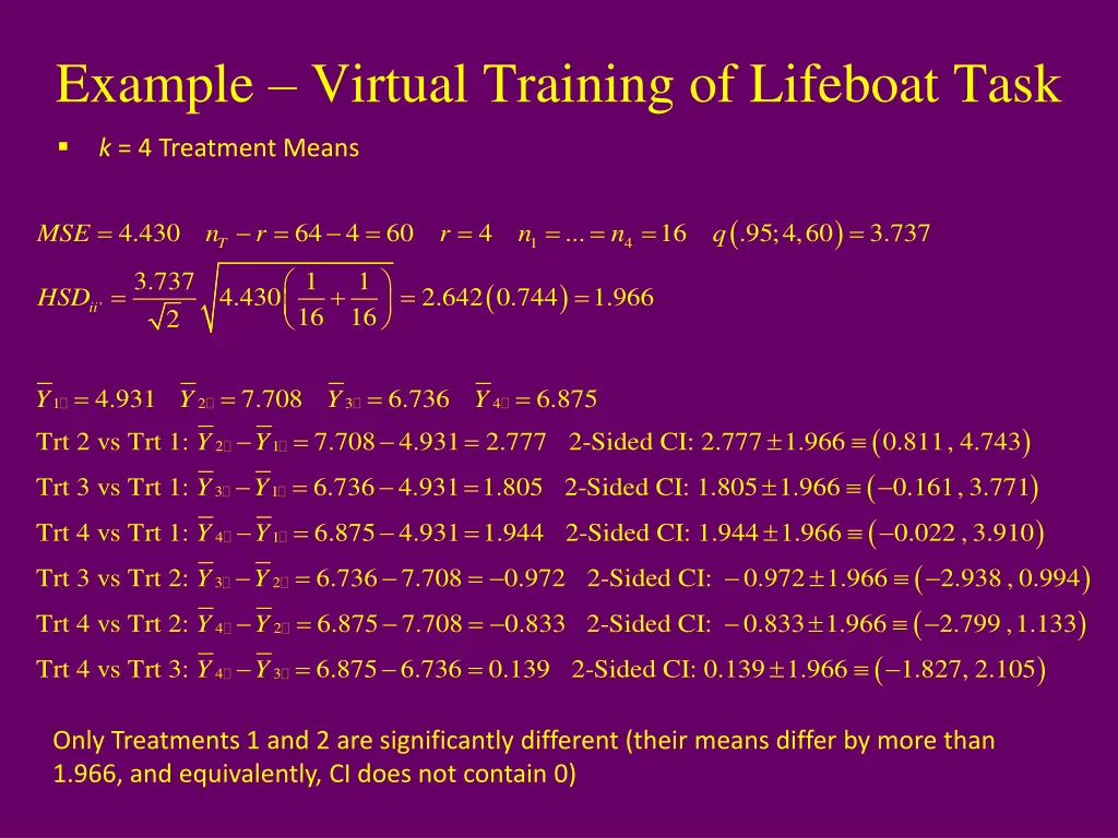 example virtual training of lifeboat task 3