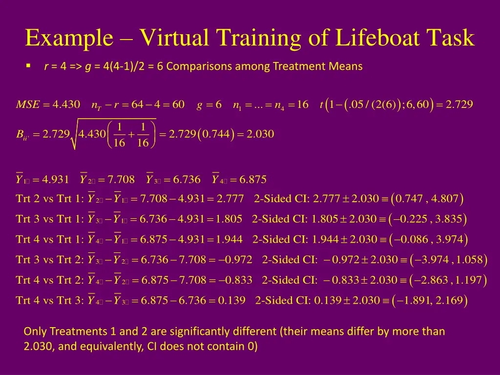 example virtual training of lifeboat task 5