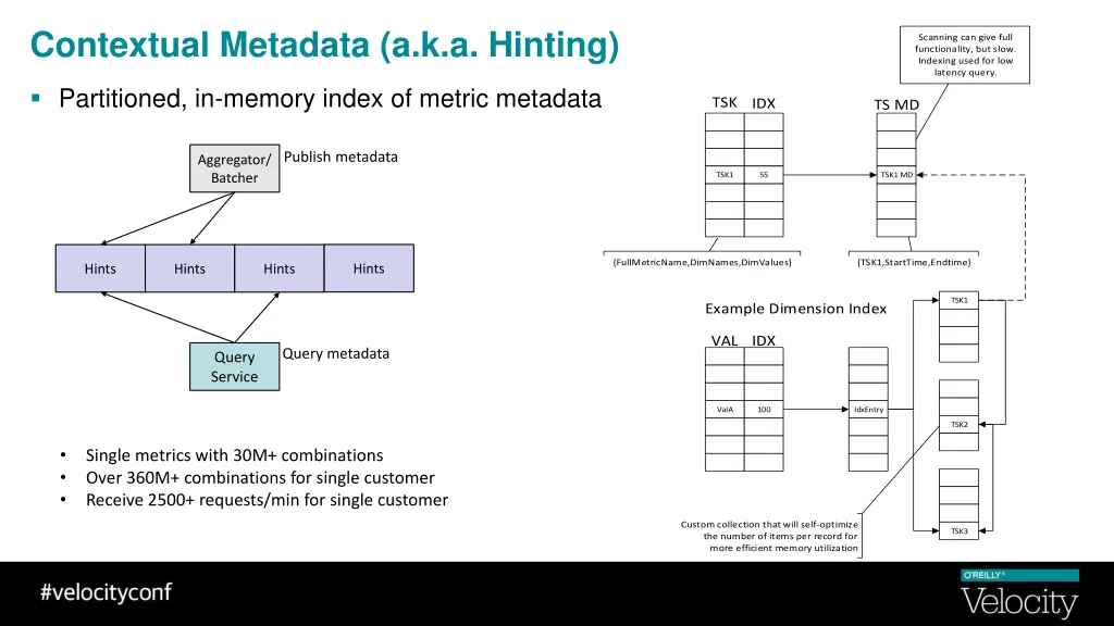 contextual metadata a k a hinting 2