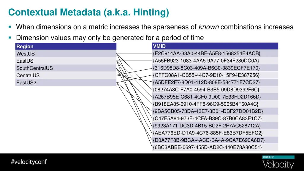 contextual metadata a k a hinting