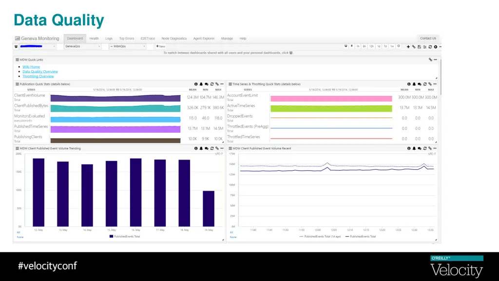 data quality 1