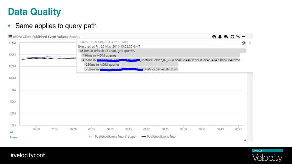 data quality 3